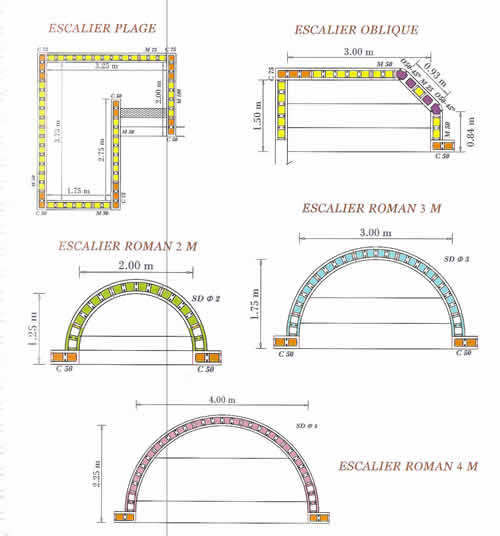 step options 2